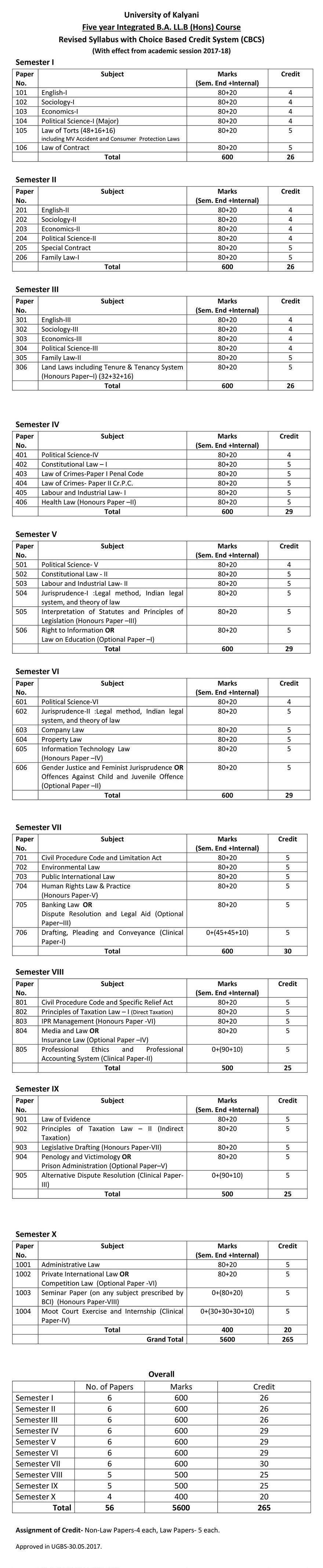 Course Design